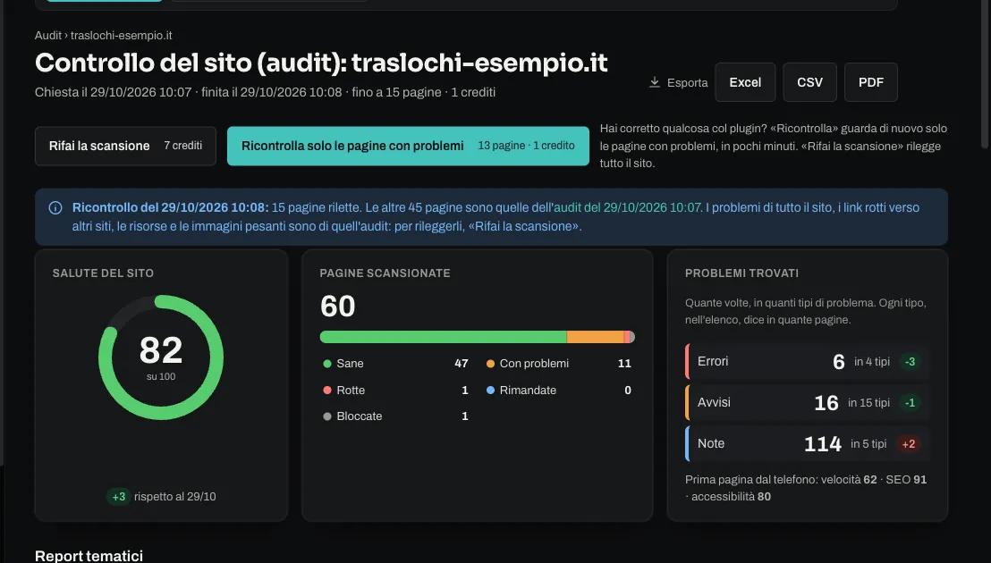 L’audit di un sito di prova: salute 82 su 100, pagine sane e con problemi, errori, avvisi e note.