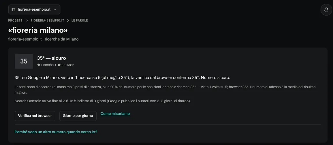 Una parola con la posizione 35, segnata come sicura: le ricerche e la verifica dal browser dicono lo stesso numero.